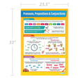 Pronouns, Prepositions & Conjunctions Poster