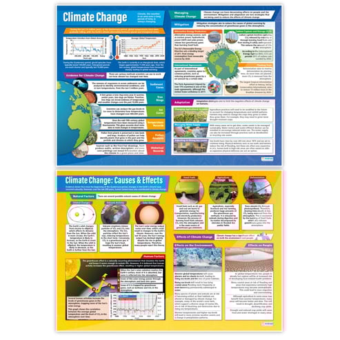 Climate Change & Weather Hazards Posters - Set of 5
