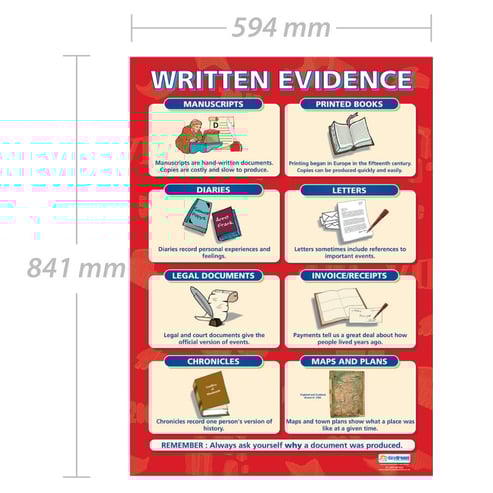 Written Evidence Poster