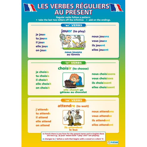 Les Verbes Reguliers au Present Poster