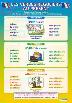 Les Verbes Reguliers au Present Poster