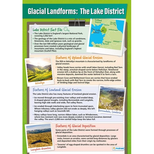 Glacial Landforms Example: The Lake District Poster