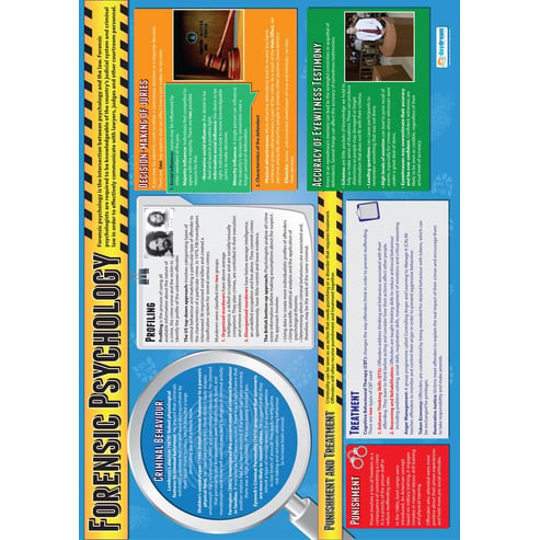 Forensic Psychology Poster