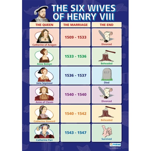 The Six Wives of Henry VIII Poster