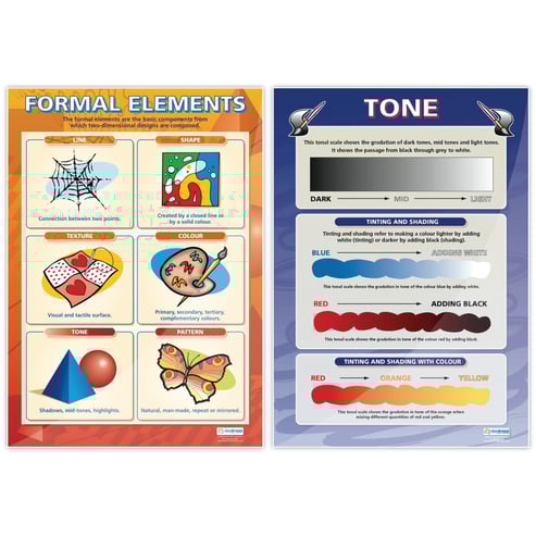 Art Basics Posters - Set of 5