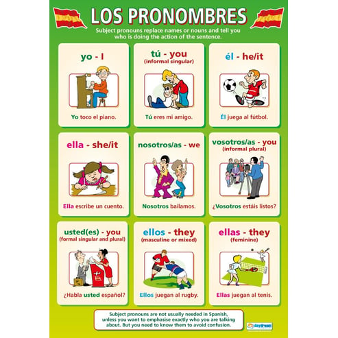 Los Pronombres Poster