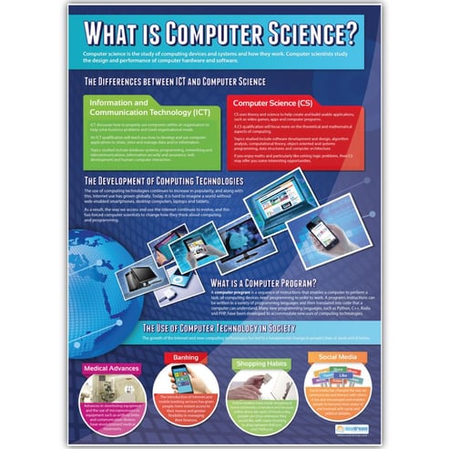 Introduction to Computer Science Posters - Set of 3