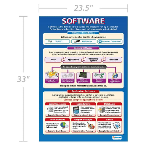 Software Poster