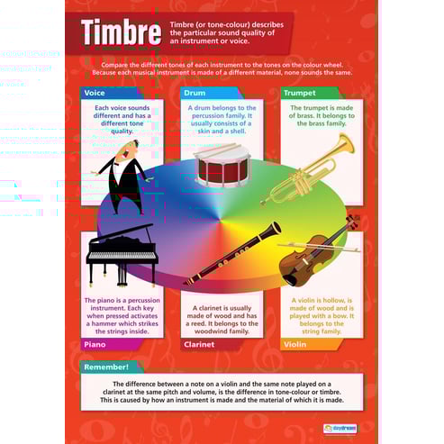 Timbre Poster