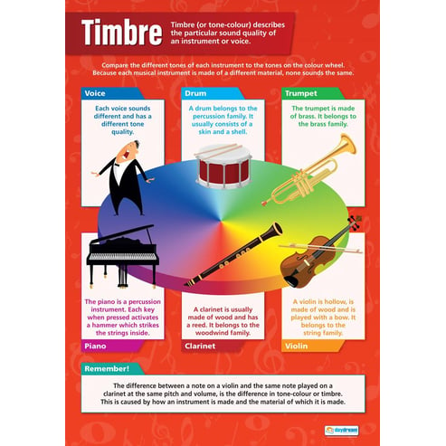 Timbre Poster