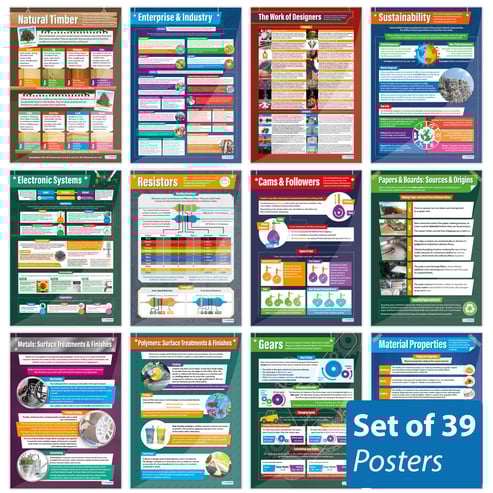 Design & Technology Posters - Set of 39 