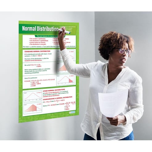 Normal Distribution Poster