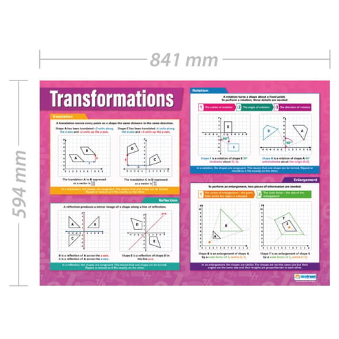 Transformations Poster