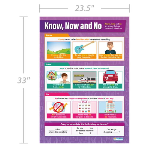 Know, Now and No Poster