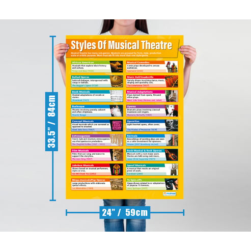 Musical Theater Poster - Set of 4 