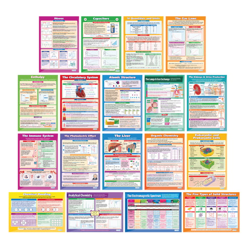 Science A-Level Posters - Set of 18