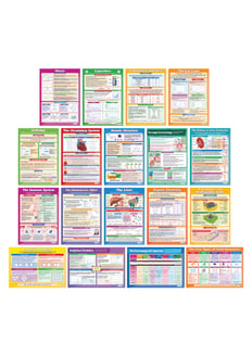 Science A-Level Posters - Set of 18