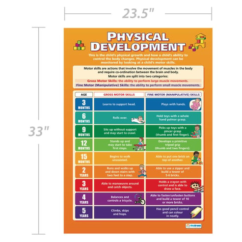 Physical Development Poster