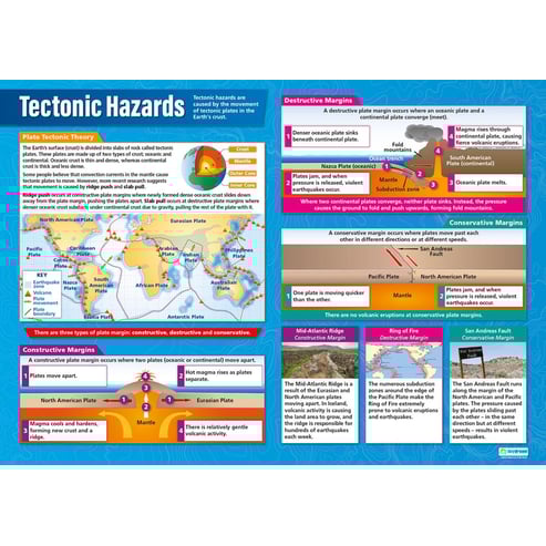 Tectonic Hazards Posters - Set of 4