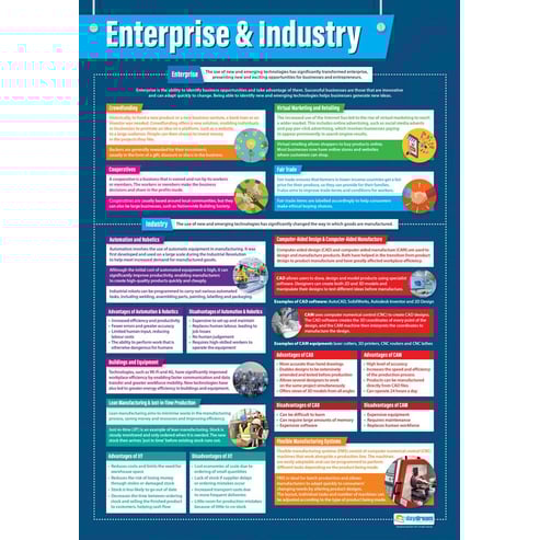 Enterprise & Industry Poster