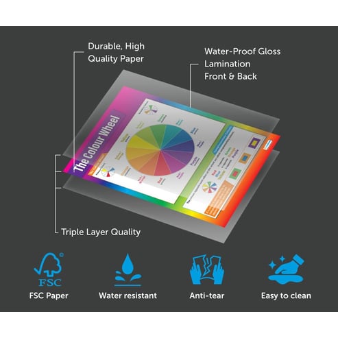 The Colour Wheel Poster