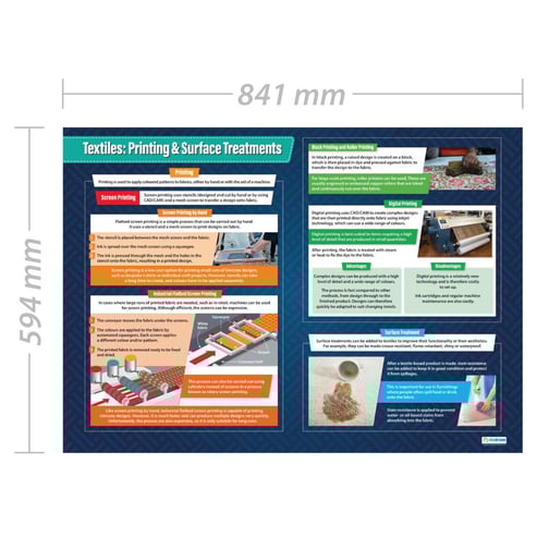 Textiles: Printing & Surface Treatments Poster