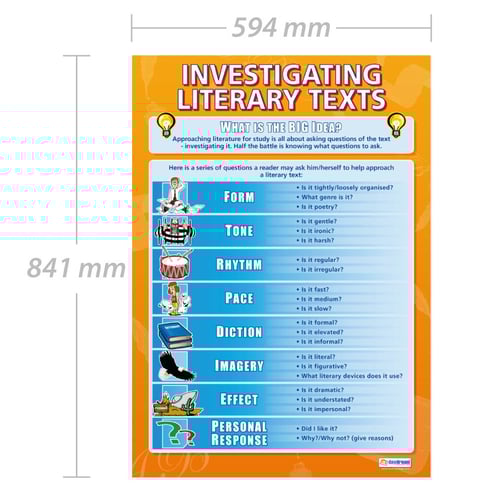 Investigating Literary Text Poster