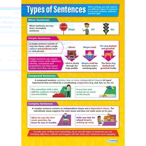 Sentence Writing Posters - Set of 4