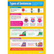 Sentence Writing Posters - Set of 4