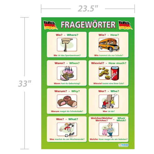 Frageworter Poster