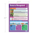 Resource Management Poster