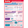 Bonding & Compounds Posters - Set of 2