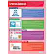 Socio-Cultural Influences Posters - Set of 3