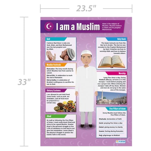 I am a Muslim Poster