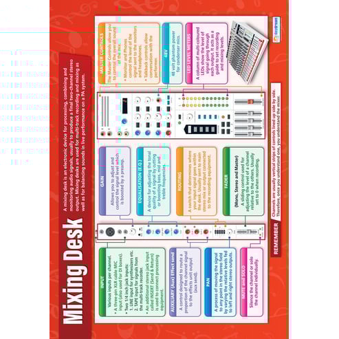 Mixing Desk Poster