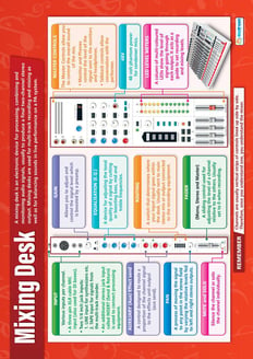 Mixing Desk Poster