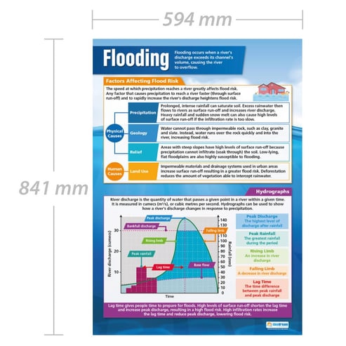 Flooding Poster