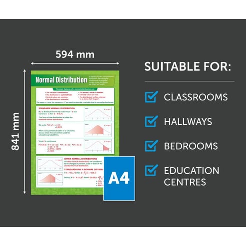 Normal Distribution Poster