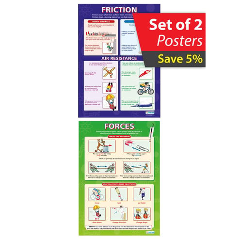 Forces & Friction Posters - Set of 2