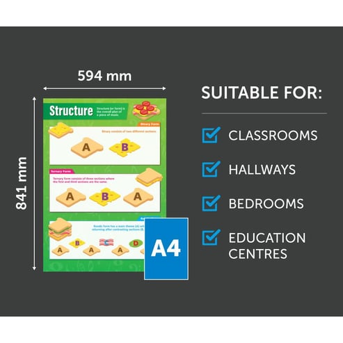 Structure Poster