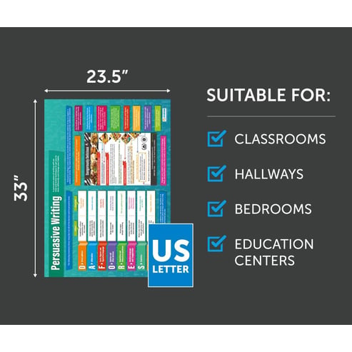 Persuasive Writing Poster