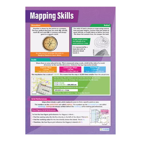 Mapping Skills Posters - Set of 3