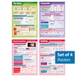 Atomic Structure Posters - Set of 4