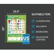 Fractions, Decimals, Percentages Poster