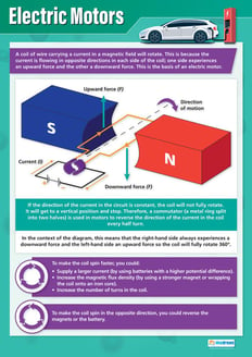 Electric Motors Poster