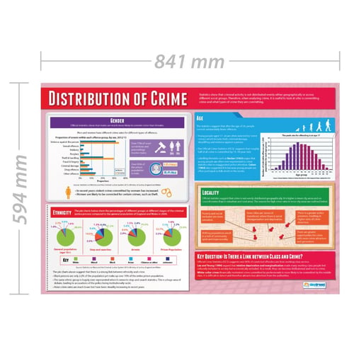 Distribution of Crime Poster