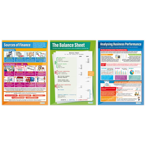 Accounting and Finance Posters - Set of 7 