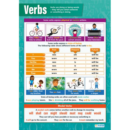 Verbs Poster