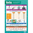 Verbs Poster