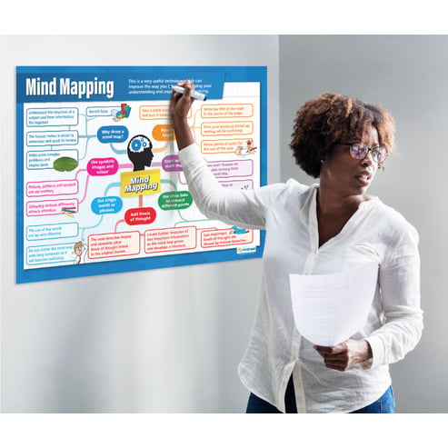 Mind Mapping Poster